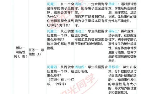 一、单元分析_小学数学人教版单独教案（1-6上下册）_《阳光同学教案》1-6上册（25秋）_阳光同学特级教案数学人教5年级上册_第四单元可能性