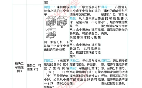 一、单元分析_小学数学人教版单独教案（1-6上下册）_《阳光同学教案》1-6上册（25秋）_阳光同学特级教案数学人教5年级上册_第四单元可能性