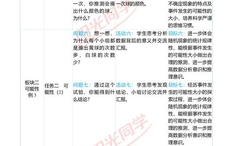 一、单元分析_小学数学人教版单独教案（1-6上下册）_《阳光同学教案》1-6上册（25秋）_阳光同学特级教案数学人教5年级上册_第四单元可能性