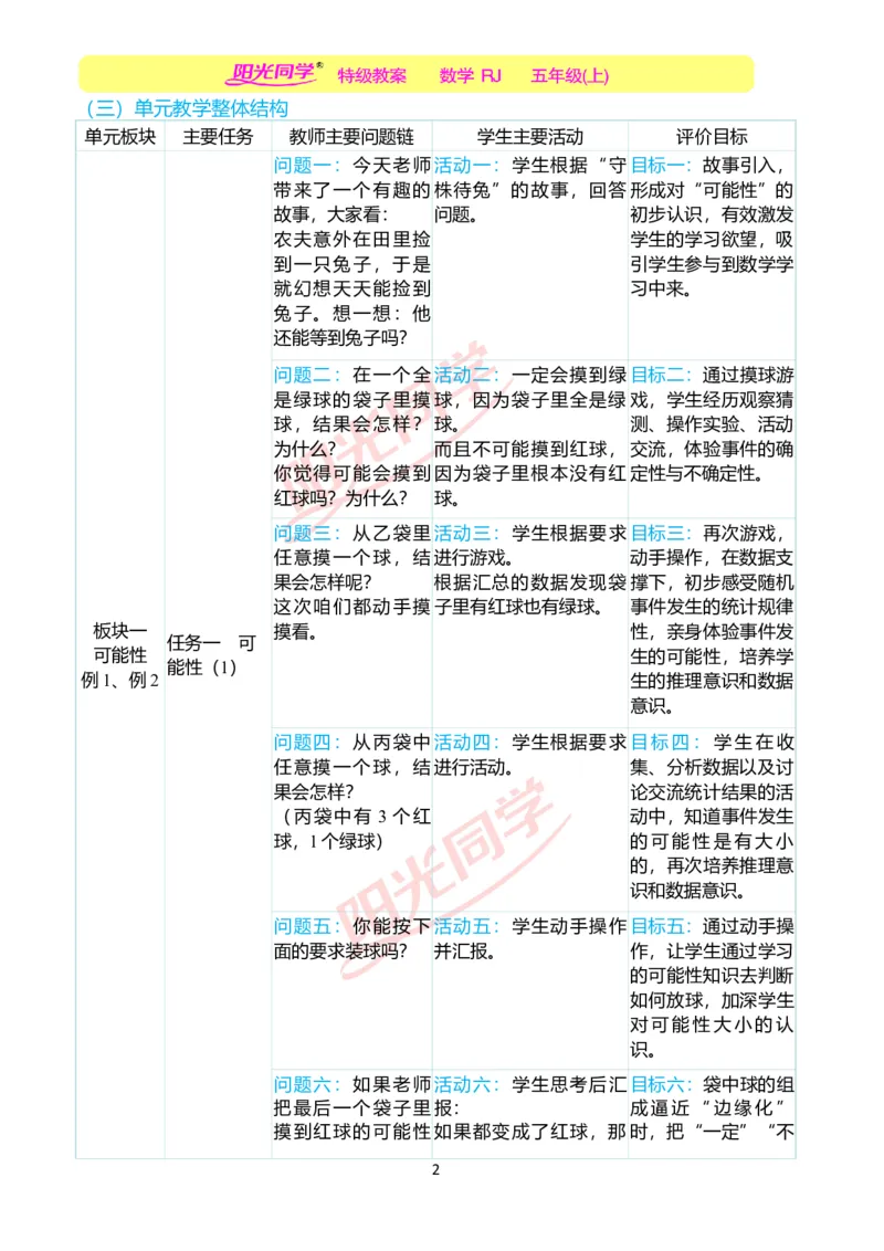 一、单元分析_小学数学人教版单独教案（1-6上下册）_《阳光同学教案》1-6上册（25秋）_阳光同学特级教案数学人教5年级上册_第四单元可能性