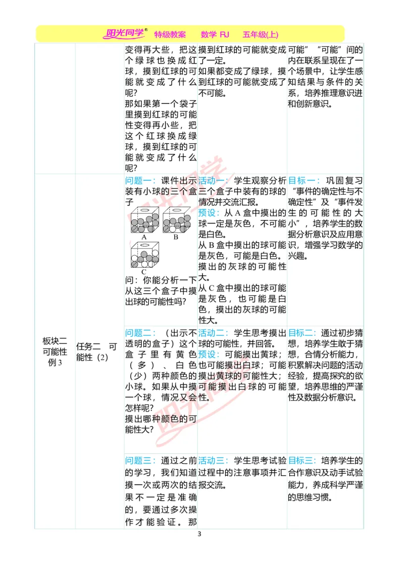 一、单元分析_小学数学人教版单独教案（1-6上下册）_《阳光同学教案》1-6上册（25秋）_阳光同学特级教案数学人教5年级上册_第四单元可能性