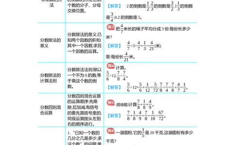 第3单元_小学数学人教版6年级上册_11单元归纳总结_11单元归纳总结