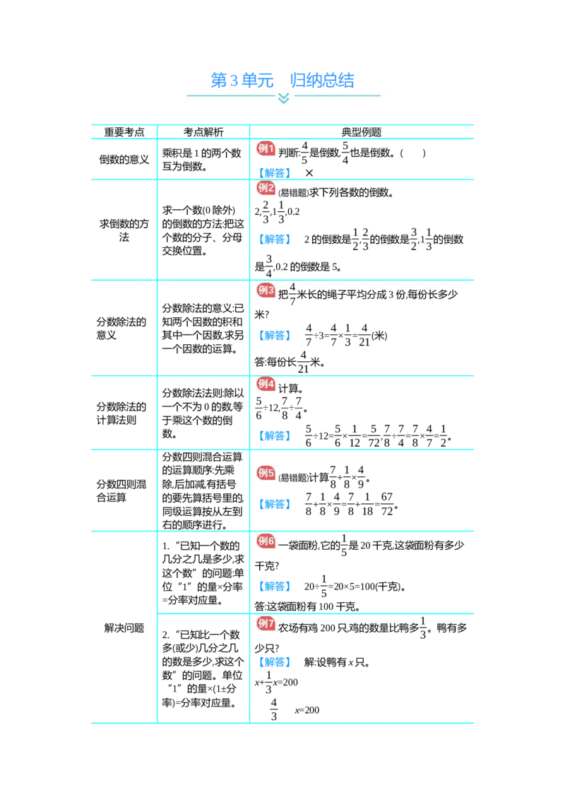 第3单元_小学数学人教版6年级上册_11单元归纳总结_11单元归纳总结