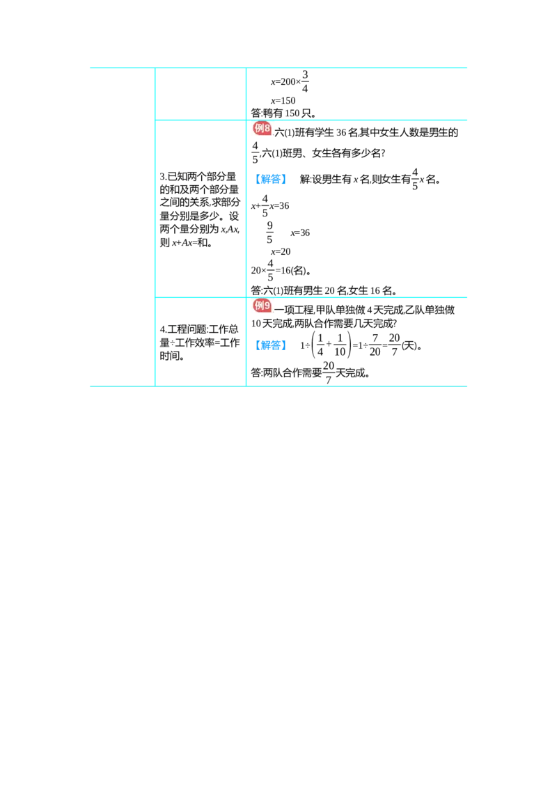 第3单元_小学数学人教版6年级上册_11单元归纳总结_11单元归纳总结
