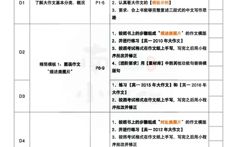 南山吃鸡计划&middot;大作文万用模版（包含速成计划表1）_考研英语真题（英一＋英二）_考研英语真题_考研英语一历年真题_25英语-万能作文模板_26年万能作文模板（持续更新...）_南山