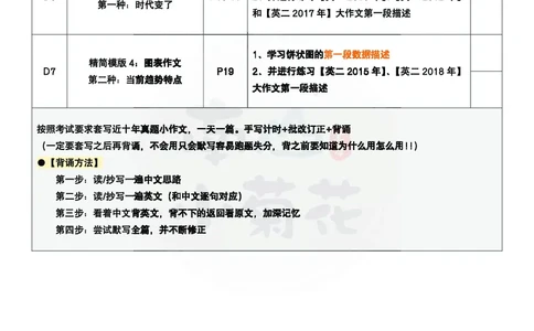 南山吃鸡计划&middot;大作文万用模版（包含速成计划表1）_考研英语真题（英一＋英二）_考研英语真题_考研英语一历年真题_25英语-万能作文模板_26年万能作文模板（持续更新...）_南山