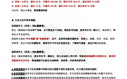 南山吃鸡计划&middot;大作文万用模版（包含速成计划表1）_考研英语真题（英一＋英二）_考研英语真题_考研英语一历年真题_25英语-万能作文模板_26年万能作文模板（持续更新...）_南山