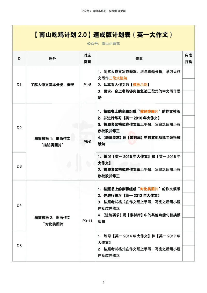 南山吃鸡计划&middot;大作文万用模版（包含速成计划表1）_考研英语真题（英一＋英二）_考研英语真题_考研英语一历年真题_25英语-万能作文模板_26年万能作文模板（持续更新...）_南山
