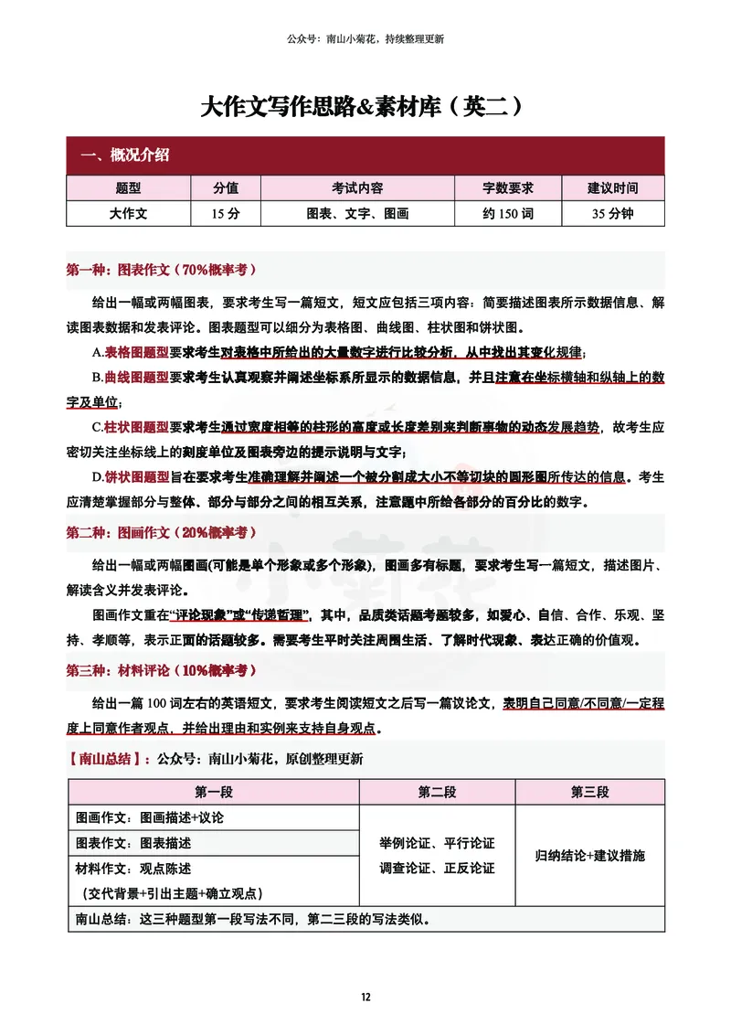 南山吃鸡计划&middot;大作文万用模版（包含速成计划表1）_考研英语真题（英一＋英二）_考研英语真题_考研英语一历年真题_25英语-万能作文模板_26年万能作文模板（持续更新...）_南山