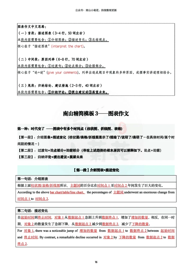 南山吃鸡计划&middot;大作文万用模版（包含速成计划表1）_考研英语真题（英一＋英二）_考研英语真题_考研英语一历年真题_25英语-万能作文模板_26年万能作文模板（持续更新...）_南山