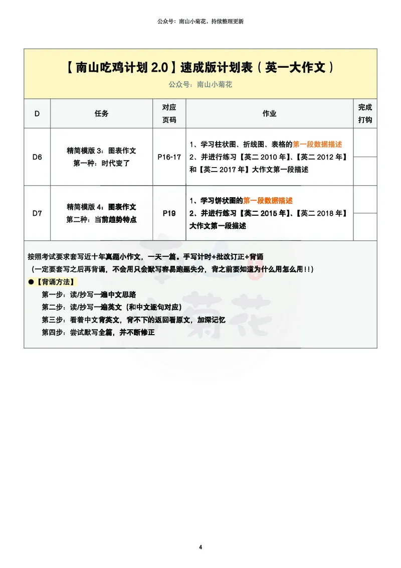 南山吃鸡计划&middot;大作文万用模版（包含速成计划表1）_考研英语真题（英一＋英二）_考研英语真题_考研英语一历年真题_25英语-万能作文模板_26年万能作文模板（持续更新...）_南山