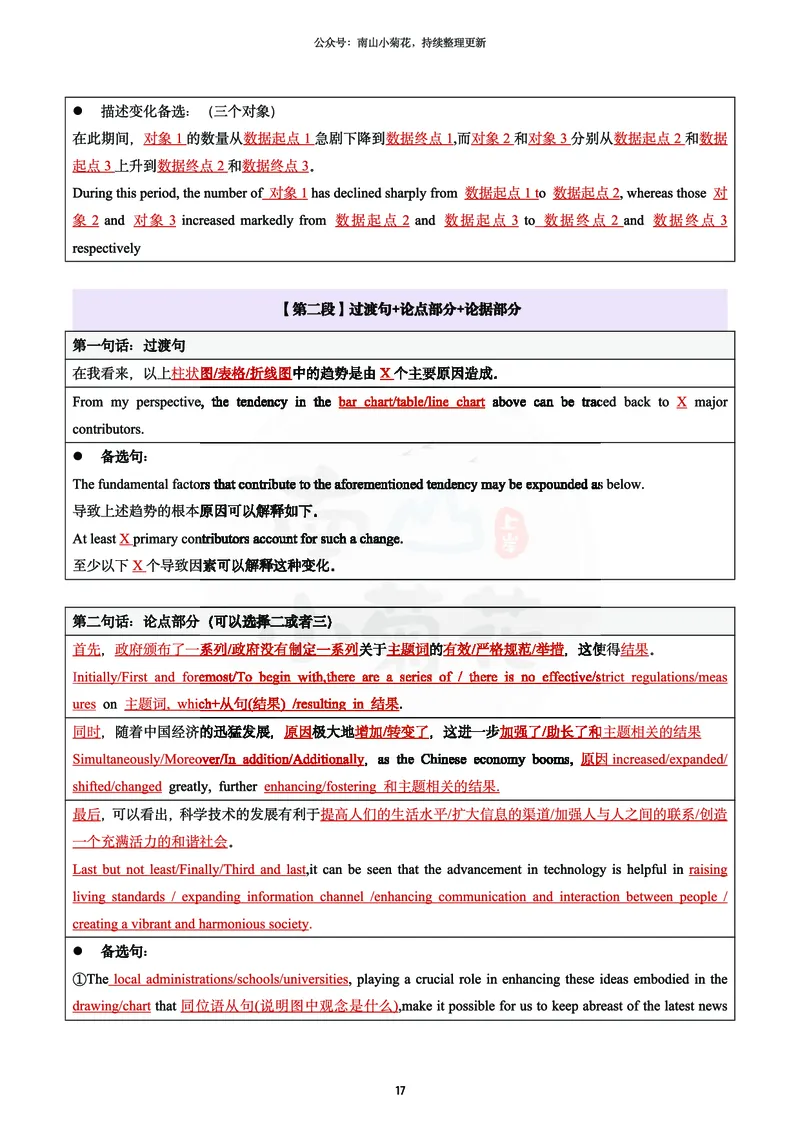 南山吃鸡计划&middot;大作文万用模版（包含速成计划表1）_考研英语真题（英一＋英二）_考研英语真题_考研英语一历年真题_25英语-万能作文模板_26年万能作文模板（持续更新...）_南山