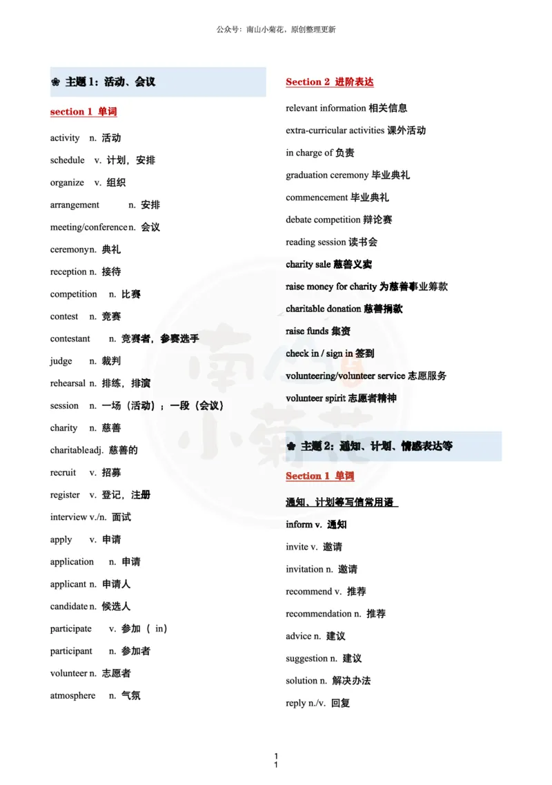 南山吃鸡（必背）十五大写作主题词_考研英语真题（英一＋英二）_考研英语真题_考研英语一历年真题_25英语-万能作文模板_26年万能作文模板（持续更新...）_南山_英语一_配套资料