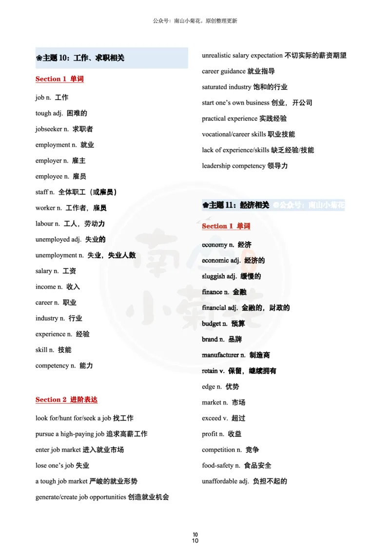 南山吃鸡（必背）十五大写作主题词_考研英语真题（英一＋英二）_考研英语真题_考研英语一历年真题_25英语-万能作文模板_26年万能作文模板（持续更新...）_南山_英语一_配套资料