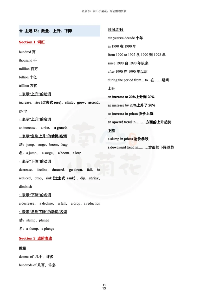 南山吃鸡（必背）十五大写作主题词_考研英语真题（英一＋英二）_考研英语真题_考研英语一历年真题_25英语-万能作文模板_26年万能作文模板（持续更新...）_南山_英语一_配套资料