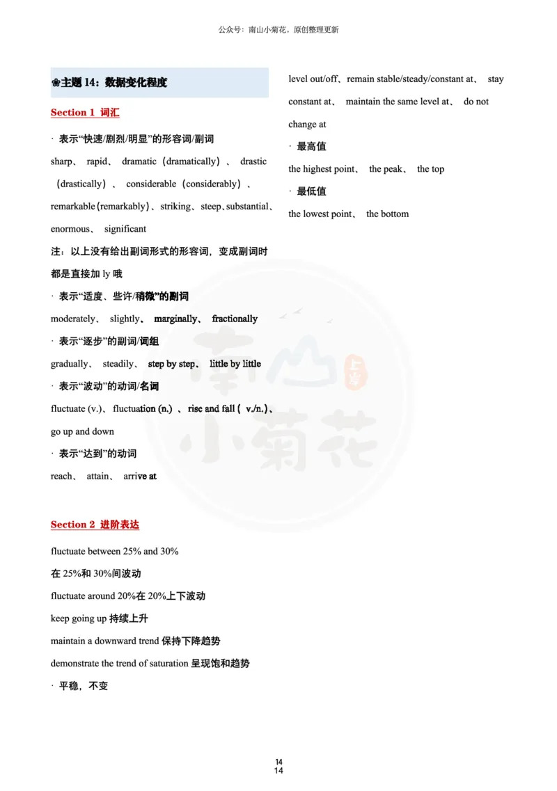 南山吃鸡（必背）十五大写作主题词_考研英语真题（英一＋英二）_考研英语真题_考研英语一历年真题_25英语-万能作文模板_26年万能作文模板（持续更新...）_南山_英语一_配套资料