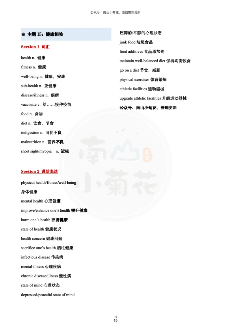 南山吃鸡（必背）十五大写作主题词_考研英语真题（英一＋英二）_考研英语真题_考研英语一历年真题_25英语-万能作文模板_26年万能作文模板（持续更新...）_南山_英语一_配套资料