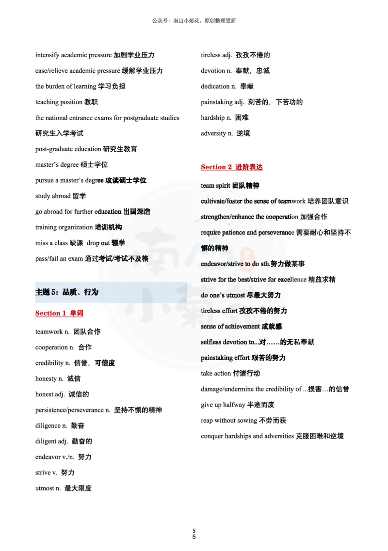 南山吃鸡（必背）十五大写作主题词_考研英语真题（英一＋英二）_考研英语真题_考研英语一历年真题_25英语-万能作文模板_26年万能作文模板（持续更新...）_南山_英语一_配套资料