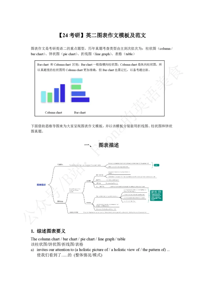 24考研英二图表作文模板及范文_考研英语真题（英一＋英二）_考研英语真题_考研英语一历年真题_25英语-万能作文模板_赠送：25年万能作文模板_Fiona-英语作文模板_英语二