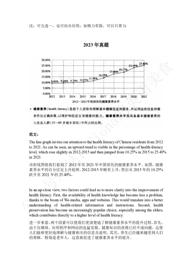 24考研英二图表作文模板及范文_考研英语真题（英一＋英二）_考研英语真题_考研英语一历年真题_25英语-万能作文模板_赠送：25年万能作文模板_Fiona-英语作文模板_英语二