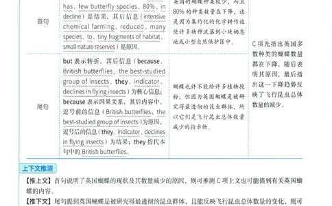 2025年考研英语一新题型解析_考研英语真题（英一＋英二）_考研英语真题_考研英语一历年真题_考研英语新题型专项_英语一新题型真题_赠送：英语一新题型解析