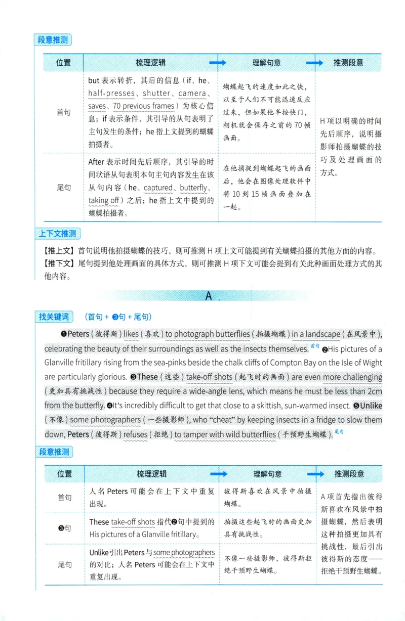 2025年考研英语一新题型解析_考研英语真题（英一＋英二）_考研英语真题_考研英语一历年真题_考研英语新题型专项_英语一新题型真题_赠送：英语一新题型解析