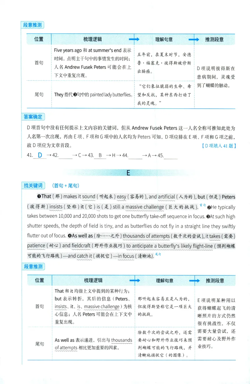2025年考研英语一新题型解析_考研英语真题（英一＋英二）_考研英语真题_考研英语一历年真题_考研英语新题型专项_英语一新题型真题_赠送：英语一新题型解析