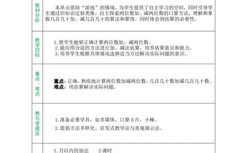 单元备课_小学数学人教版单独教案（1-6上下册）_《绿卡图书教案》1-6下册（26春）_2年级下册（26春）_四万以内的加法和减法