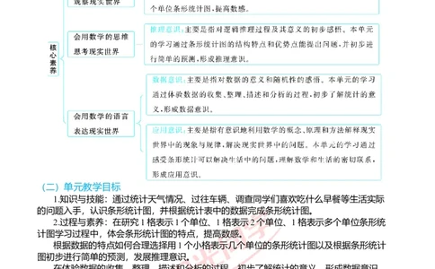一、单元分析_小学数学人教版单独教案（1-6上下册）_《阳光同学教案》1-6上册（25秋）_阳光同学特级教案数学人教4年级上册_第七单元条形统计图