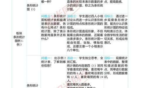 一、单元分析_小学数学人教版单独教案（1-6上下册）_《阳光同学教案》1-6上册（25秋）_阳光同学特级教案数学人教4年级上册_第七单元条形统计图