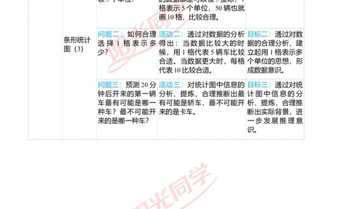 一、单元分析_小学数学人教版单独教案（1-6上下册）_《阳光同学教案》1-6上册（25秋）_阳光同学特级教案数学人教4年级上册_第七单元条形统计图