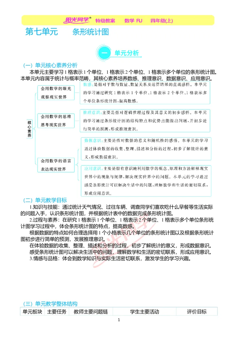 一、单元分析_小学数学人教版单独教案（1-6上下册）_《阳光同学教案》1-6上册（25秋）_阳光同学特级教案数学人教4年级上册_第七单元条形统计图