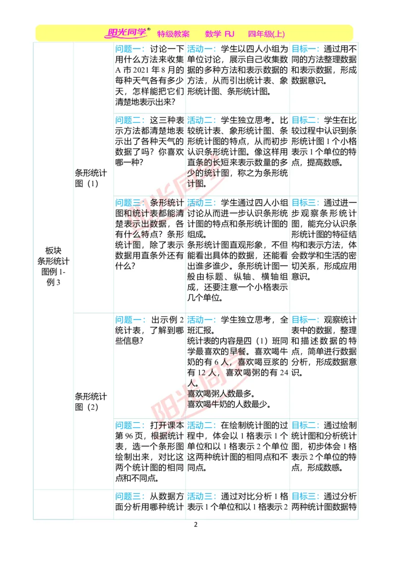 一、单元分析_小学数学人教版单独教案（1-6上下册）_《阳光同学教案》1-6上册（25秋）_阳光同学特级教案数学人教4年级上册_第七单元条形统计图