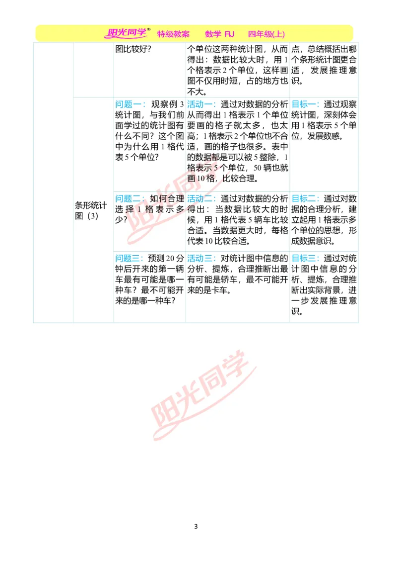 一、单元分析_小学数学人教版单独教案（1-6上下册）_《阳光同学教案》1-6上册（25秋）_阳光同学特级教案数学人教4年级上册_第七单元条形统计图