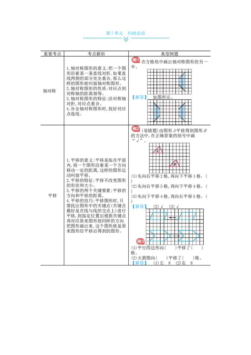 第7单元归纳总结_小学数学人教版4年级下册_11单元归纳总结_11单元归纳总结