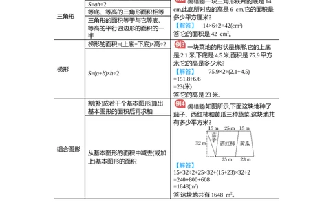第6单元归纳总结_小学数学人教版5年级上册_11单元归纳总结_11单元归纳总结