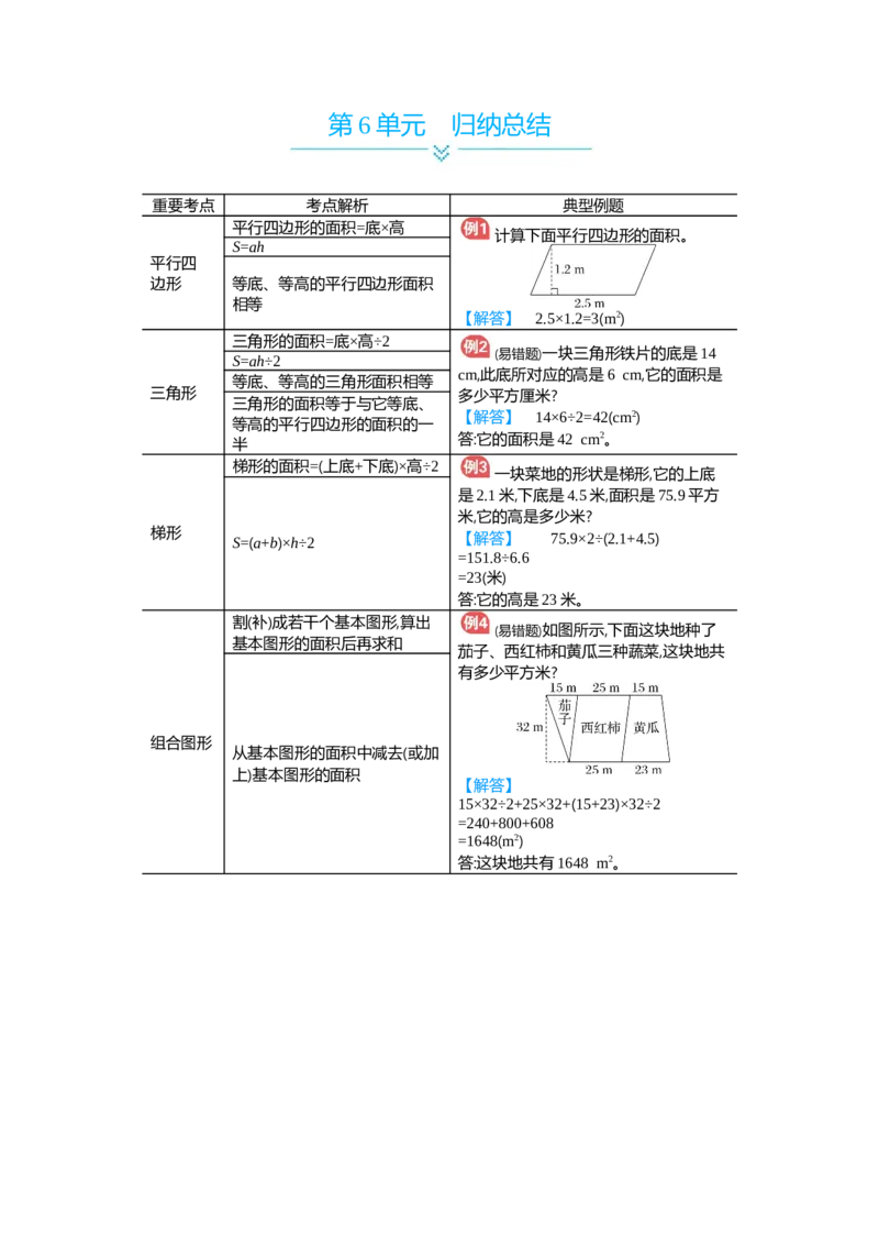 第6单元归纳总结_小学数学人教版5年级上册_11单元归纳总结_11单元归纳总结