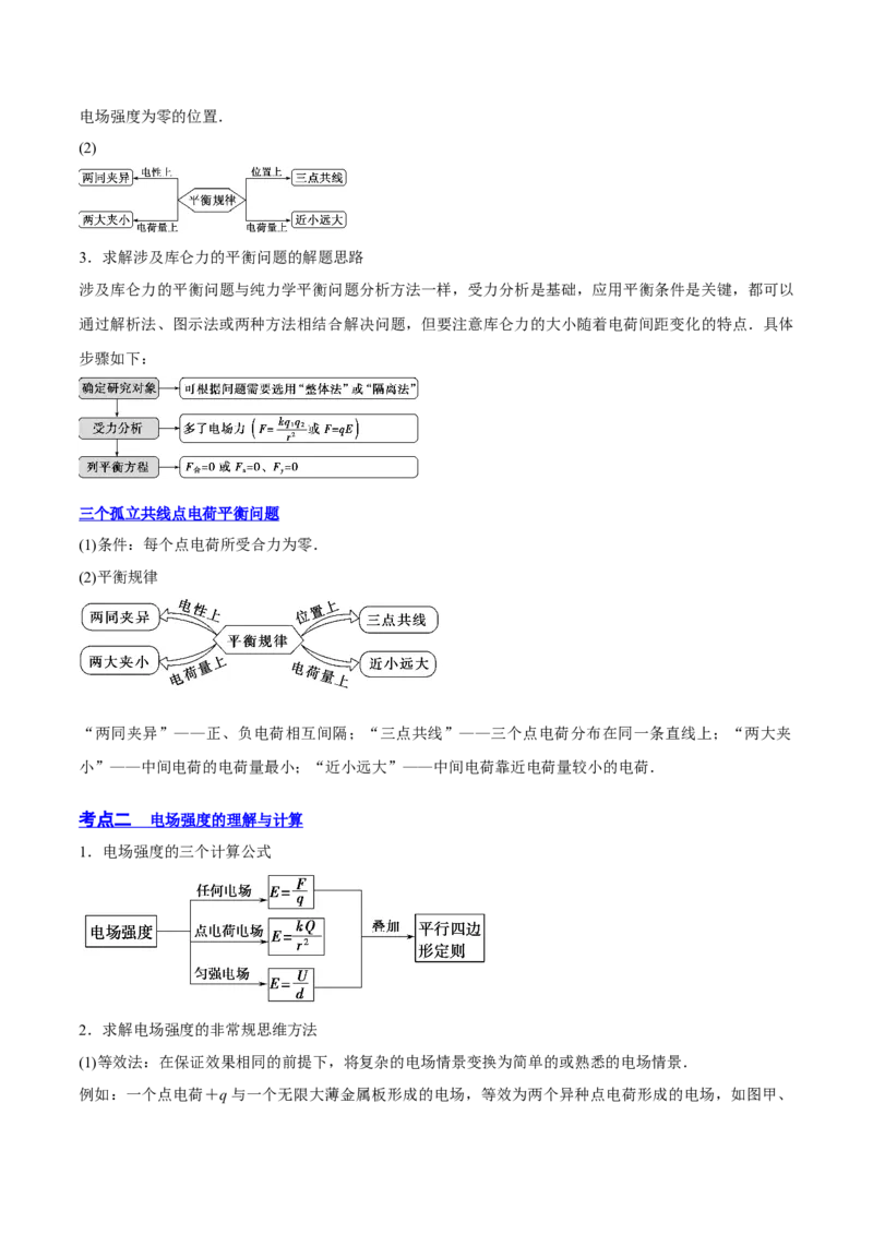 8.1电场力的性质（讲）--2023年高考物理一轮复习讲练测（全国通用）（解析版）_通用版（老高考）复习资料_2023年复习资料_一轮复习_2023年高考物理一轮复习讲练测（全国通用）