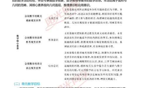 第五单元后确定起跑线单元分析_小学数学人教版单独教案（1-6上下册）_《阳光同学教案》1-6上册（25秋）_阳光同学特级教案数学人教6年级上册_确定起跑线