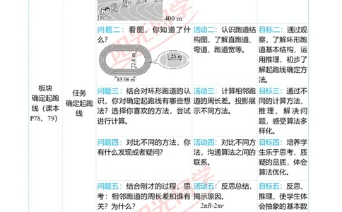 第五单元后确定起跑线单元分析_小学数学人教版单独教案（1-6上下册）_《阳光同学教案》1-6上册（25秋）_阳光同学特级教案数学人教6年级上册_确定起跑线