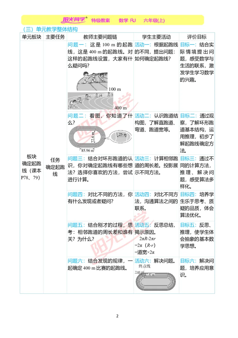 第五单元后确定起跑线单元分析_小学数学人教版单独教案（1-6上下册）_《阳光同学教案》1-6上册（25秋）_阳光同学特级教案数学人教6年级上册_确定起跑线