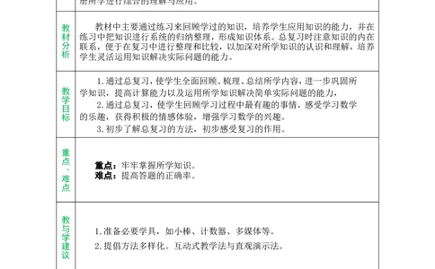 单元备课_小学数学人教版单独教案（1-6上下册）_《绿卡图书教案》1-6下册（26春）_1年级下册（26春）_7复习与关联