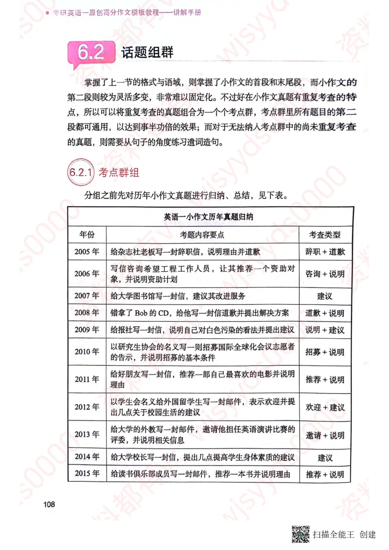 24见山英一上册_考研英语真题（英一＋英二）_考研英语真题_考研英语一历年真题_25英语-万能作文模板_赠送：25年万能作文模板_见山作文模板_新更-付费-见山作文-英语一