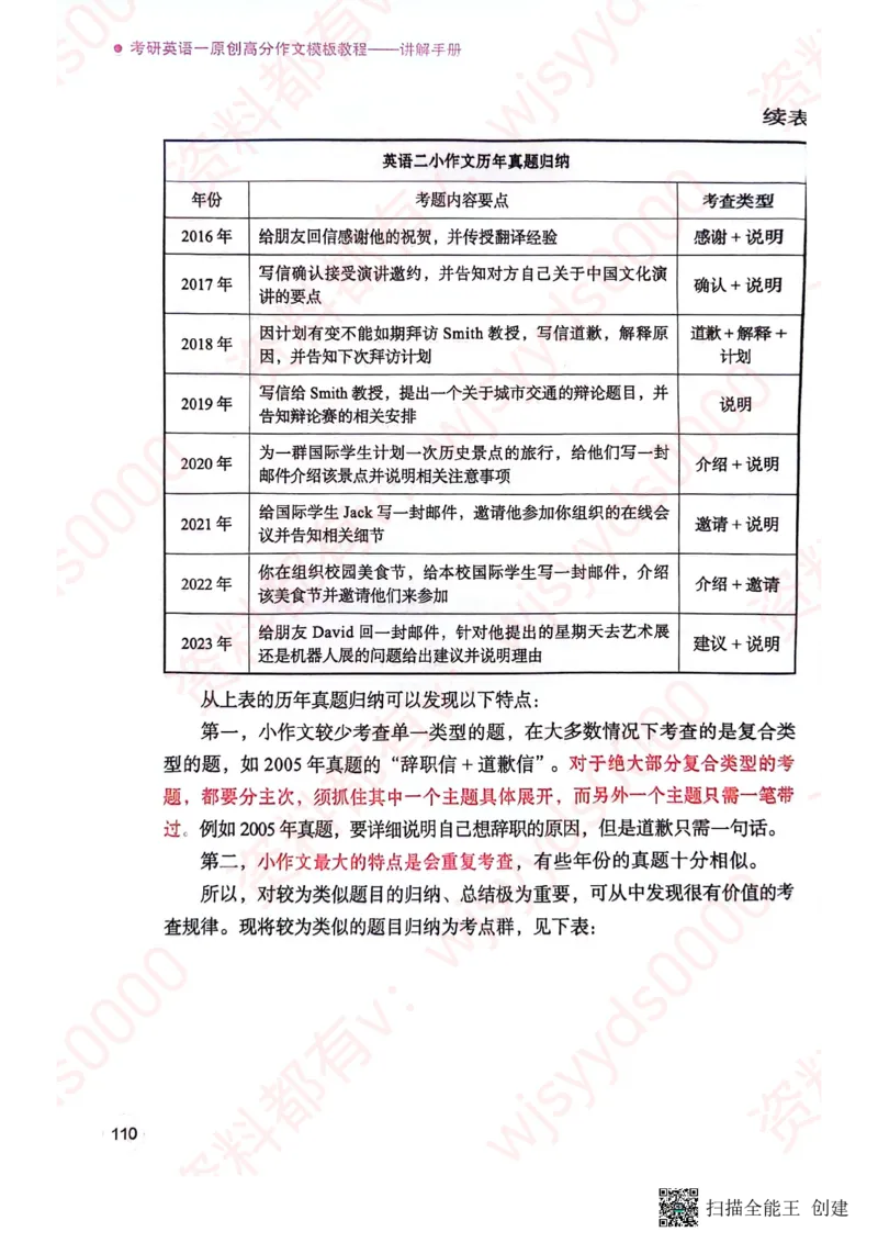 24见山英一上册_考研英语真题（英一＋英二）_考研英语真题_考研英语一历年真题_25英语-万能作文模板_赠送：25年万能作文模板_见山作文模板_新更-付费-见山作文-英语一