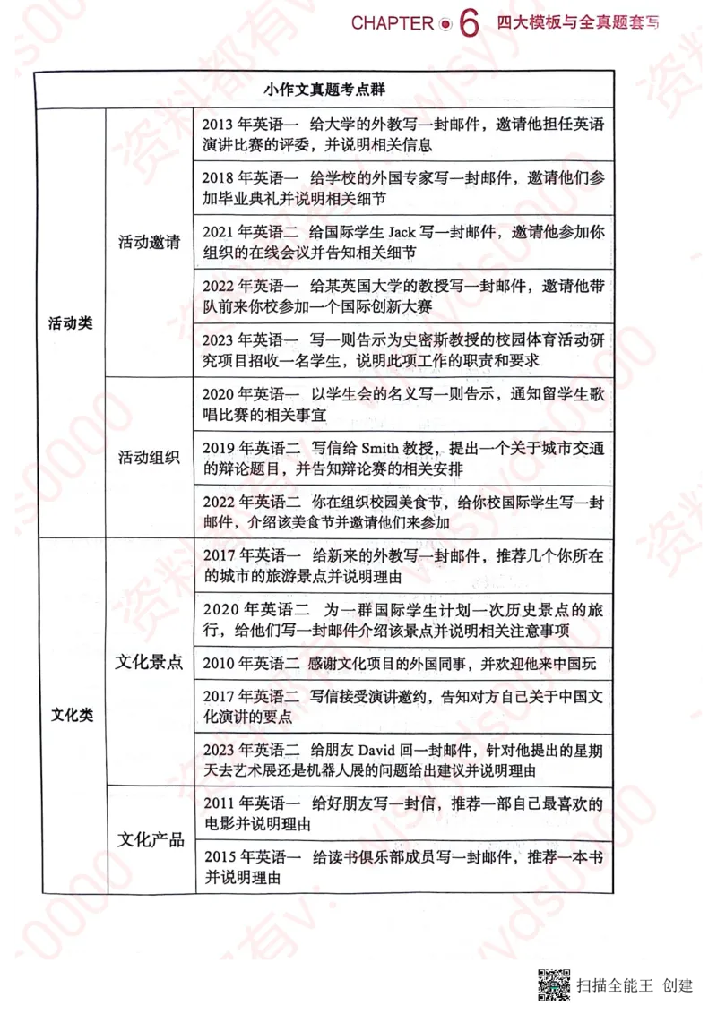 24见山英一上册_考研英语真题（英一＋英二）_考研英语真题_考研英语一历年真题_25英语-万能作文模板_赠送：25年万能作文模板_见山作文模板_新更-付费-见山作文-英语一