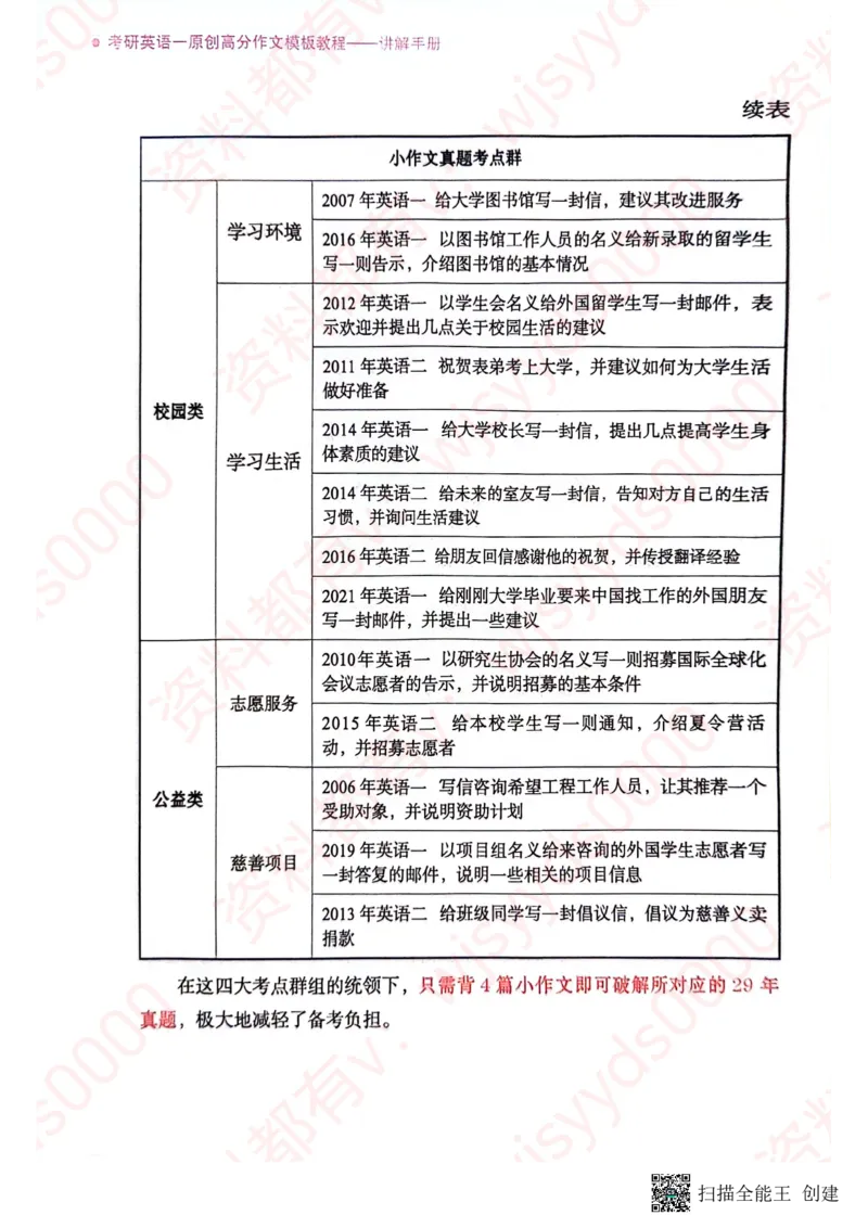 24见山英一上册_考研英语真题（英一＋英二）_考研英语真题_考研英语一历年真题_25英语-万能作文模板_赠送：25年万能作文模板_见山作文模板_新更-付费-见山作文-英语一