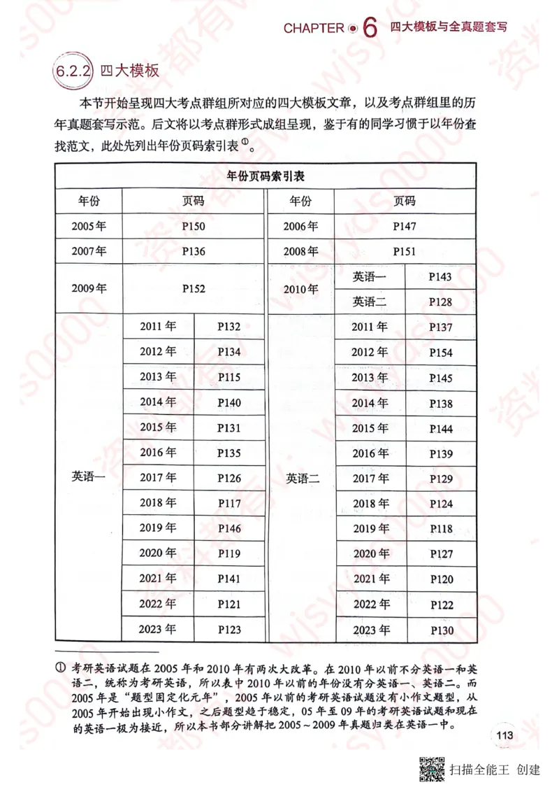 24见山英一上册_考研英语真题（英一＋英二）_考研英语真题_考研英语一历年真题_25英语-万能作文模板_赠送：25年万能作文模板_见山作文模板_新更-付费-见山作文-英语一