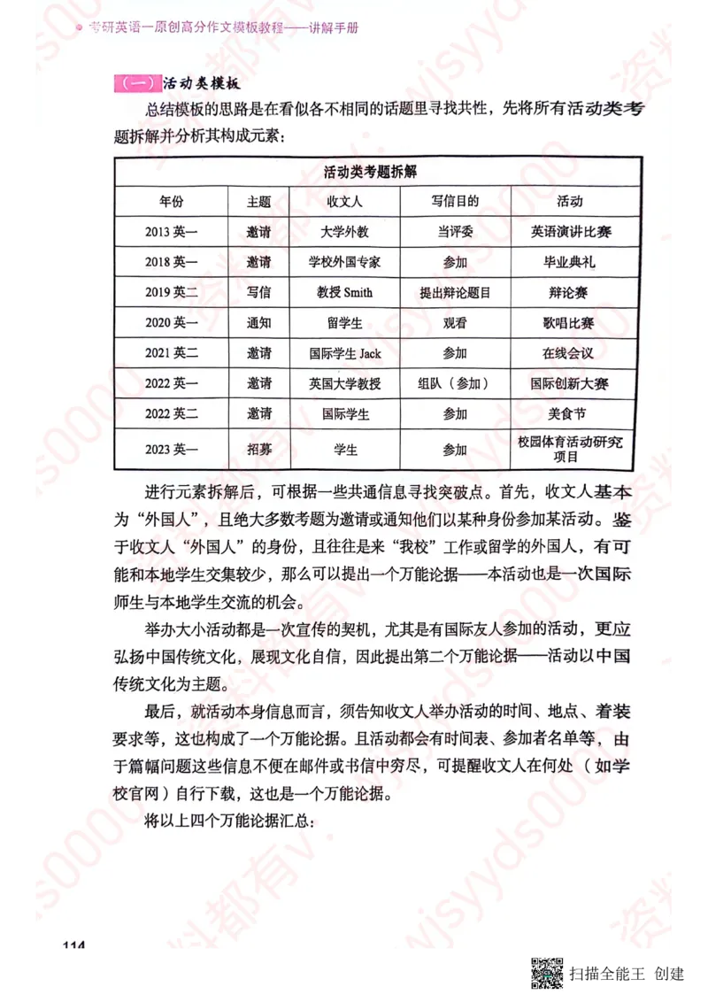 24见山英一上册_考研英语真题（英一＋英二）_考研英语真题_考研英语一历年真题_25英语-万能作文模板_赠送：25年万能作文模板_见山作文模板_新更-付费-见山作文-英语一