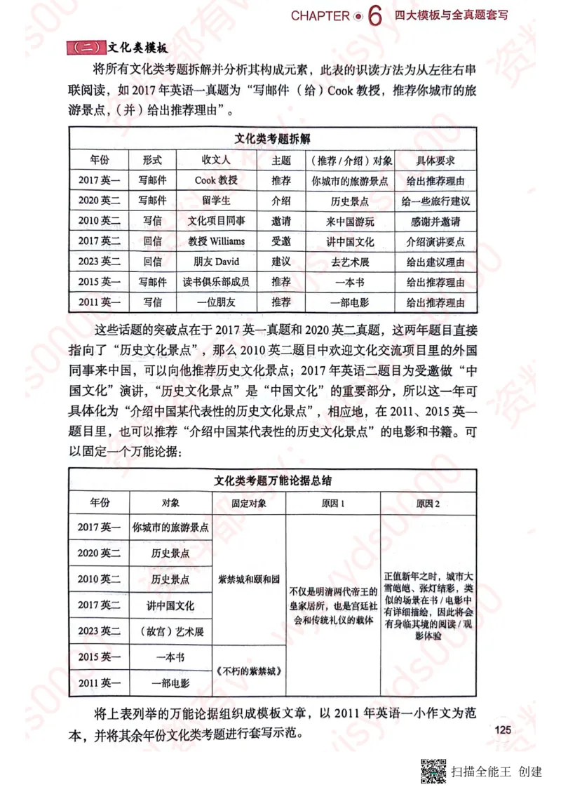 24见山英一上册_考研英语真题（英一＋英二）_考研英语真题_考研英语一历年真题_25英语-万能作文模板_赠送：25年万能作文模板_见山作文模板_新更-付费-见山作文-英语一