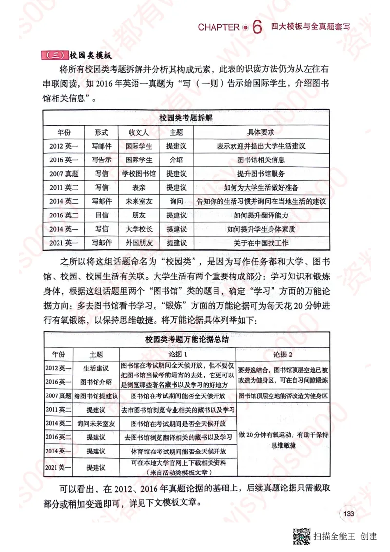 24见山英一上册_考研英语真题（英一＋英二）_考研英语真题_考研英语一历年真题_25英语-万能作文模板_赠送：25年万能作文模板_见山作文模板_新更-付费-见山作文-英语一